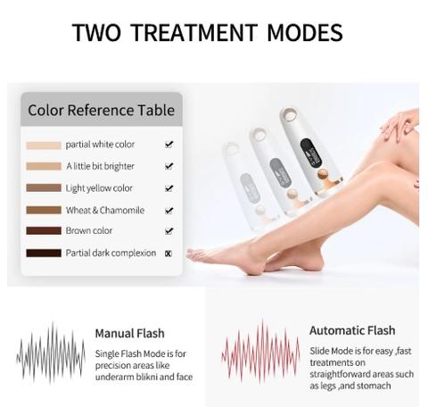 Laser hair removal device